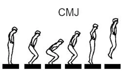 Crédits : https://markogradyblog.wordpress.com/using-plyometrics-to-train-soccer-players-the-counter-movement-jump/