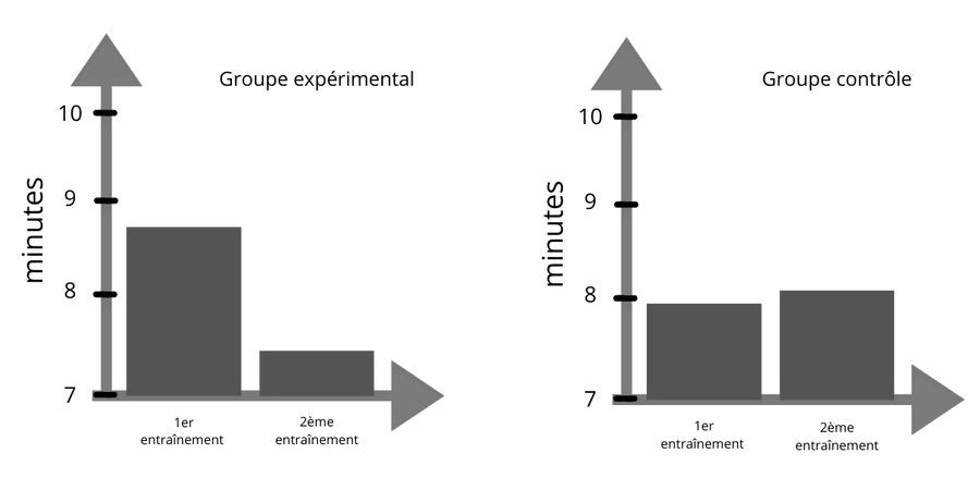 Crédits: NeuroXtrain