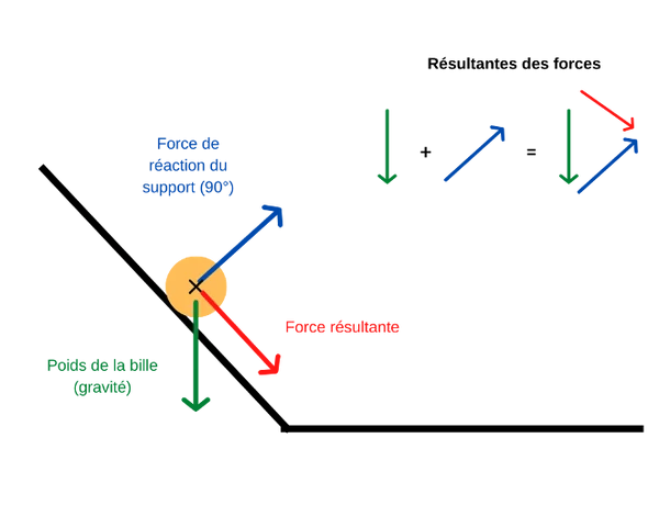 Crédits: NeuroXtrain