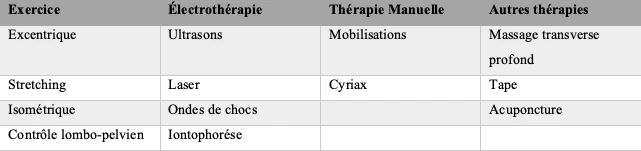 Crédits: NeuroXtrain