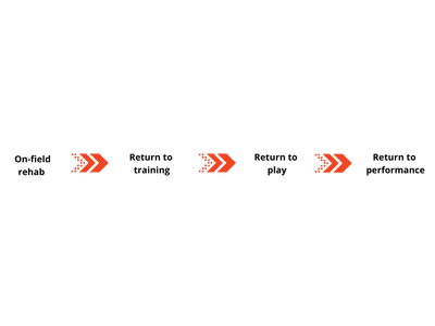 Crédits: NeuroXtrain